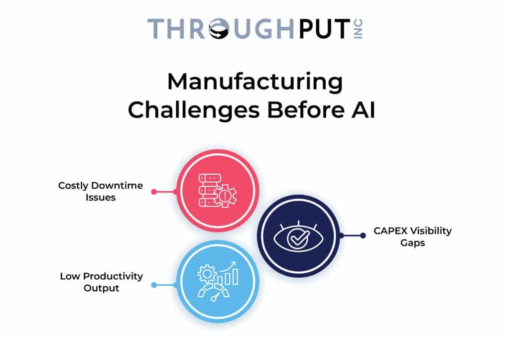 Food Manufacturing Challenges Before AI Food Manufacturing Challenges Before AI