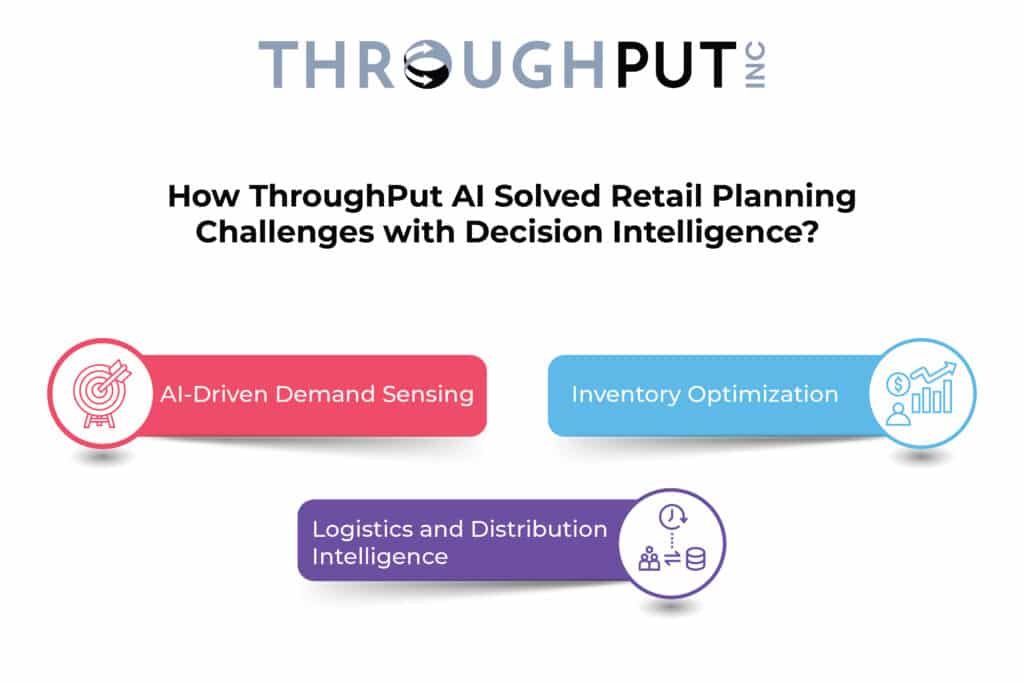 Learn How ThroughPut AI Solved Retail Planning Challenges with Decision Intelligence How ThroughPut AI Solved Retail Planning Challenges with Decision Intelligence?