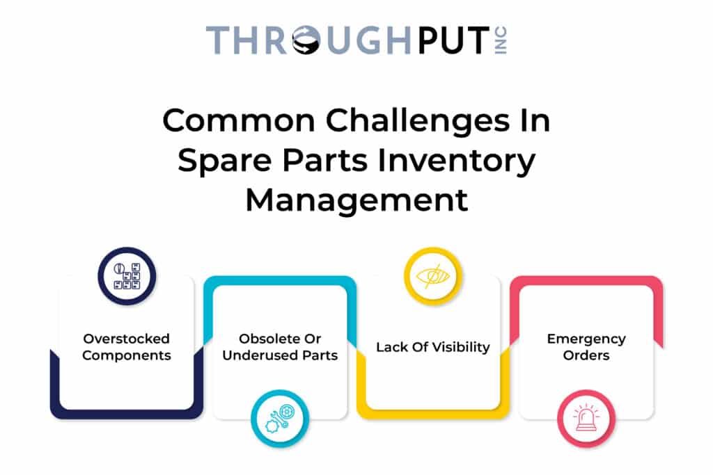 Challenges - Spare Parts Inventory Management challenges - spare parts inventory management
