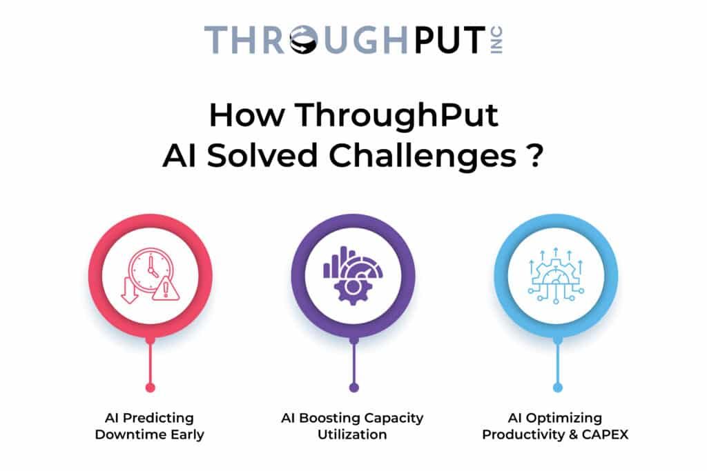 How ThroughPut AI Solved Food Manufacturing Challenges How ThroughPut AI Solved Food Manufacturing Challenges