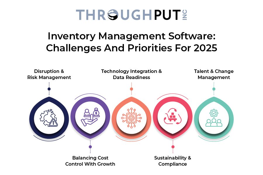 Inventory Management Software: Challenges and Priorities for 2025 Inventory Management Software: Challenges and Priorities for 2025