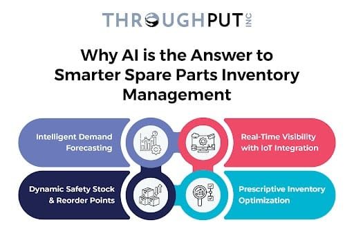 Why AI is the Answer to Smarter Spare Parts Inventory Management? why ai is the answer to smarter spare parts inventory management