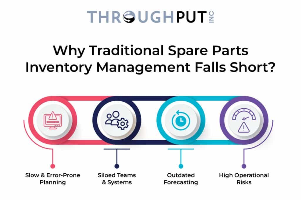 Top Limitations of Conventional Spare Parts Management ,ethods top limitations of conventional spare parts management methods