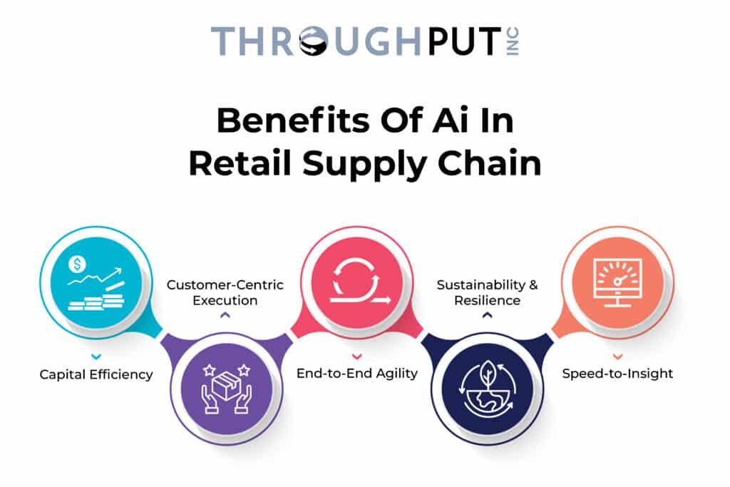 Benefits of AI in Retail Supply Chain Benefits of AI in Retail Supply Chain