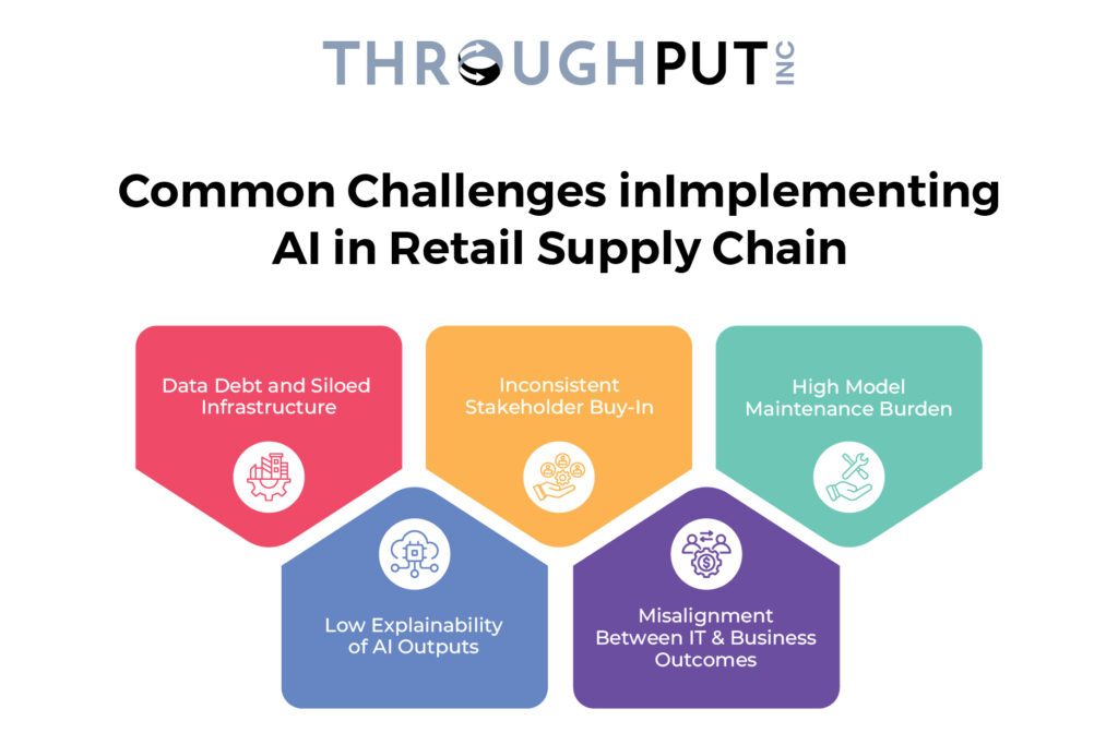 Common Challenges in Implementing AI in Retail Supply Chain Common Challenges in Implementing AI in Retail Supply Chain
