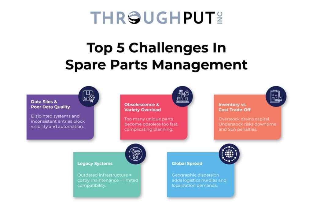 Top 5 Challenges in Spare Parts Management Core Challenges in Spare Parts Management