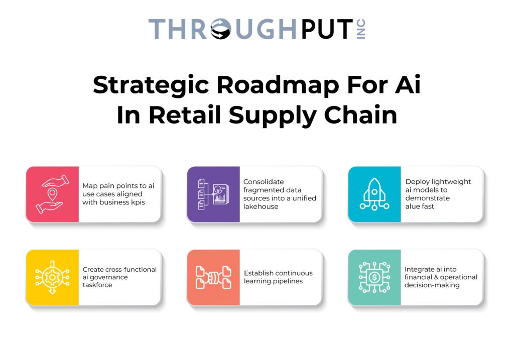 Strategic Roadmap for AI in Retail Supply Chain Strategic Roadmap for AI in Retail Supply Chain