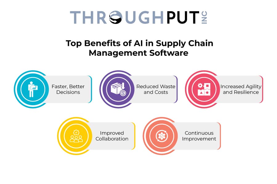 Benefits of AI-Driven Supply Chain Management Software Benefits of AI in Supply Chain Management Software