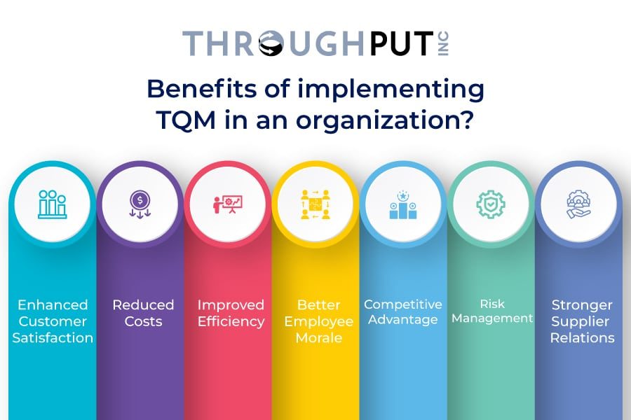 What are the benefits of implementing TQM in an organization?