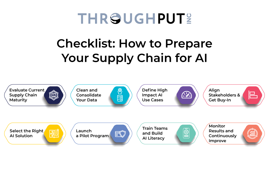Checklist: How to Prepare Your Supply Chain for AI Checklist: How to Prepare Your Supply Chain for AI
