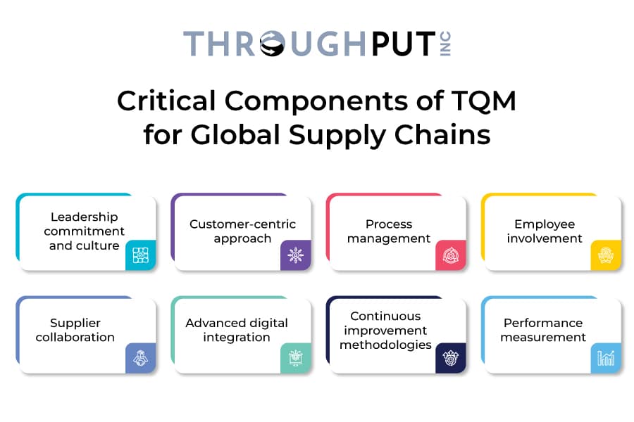 Critical Components of TQM for Global Supply Chains