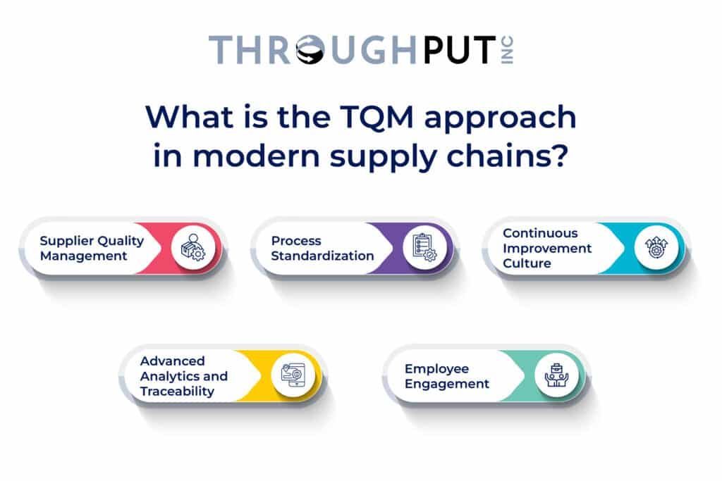Key characteristics of TQM in supply chains