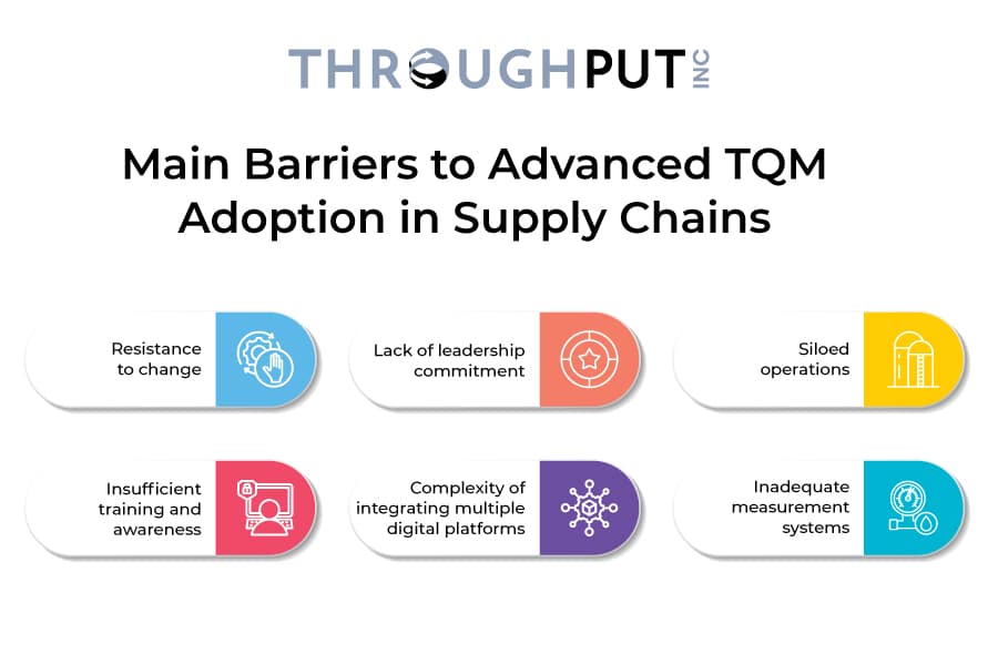 What Are the Main Barriers to Advanced TQM Adoption in Supply Chains?