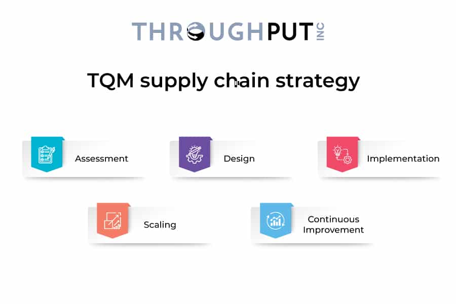 TQM supply chain strategy