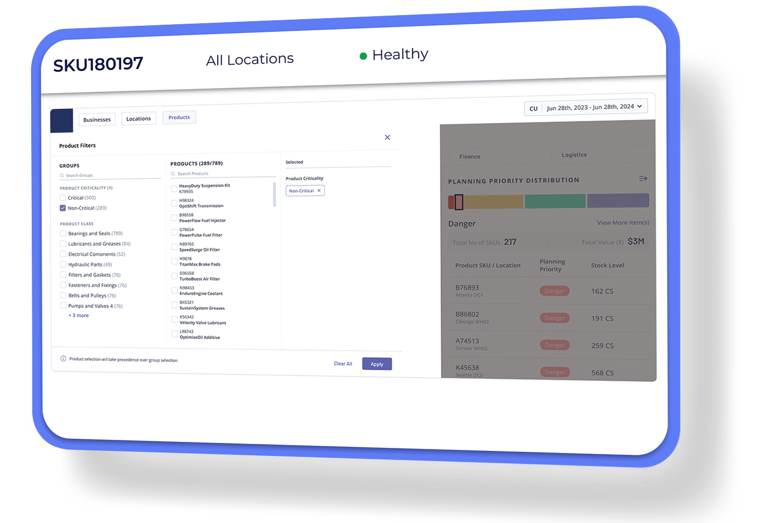 spare parts management software - planning priority distribution dashboard - ThroughPut AI