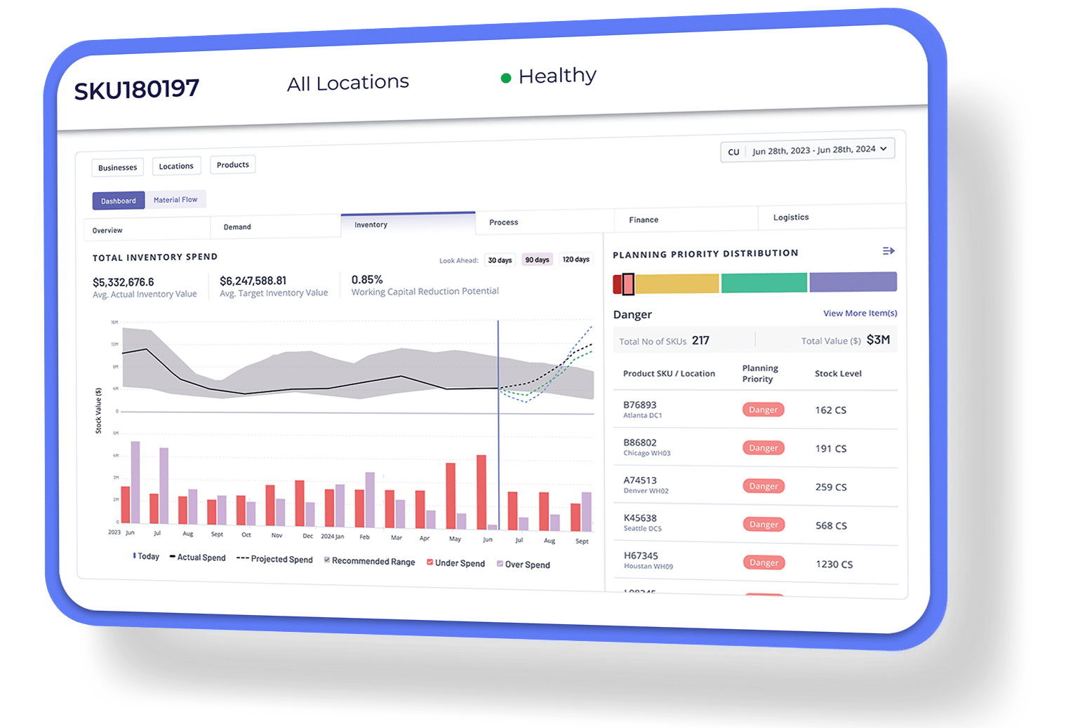 Spare Parts Management Software - Planning Priority Distribution Dashboard - ThroughPut AI