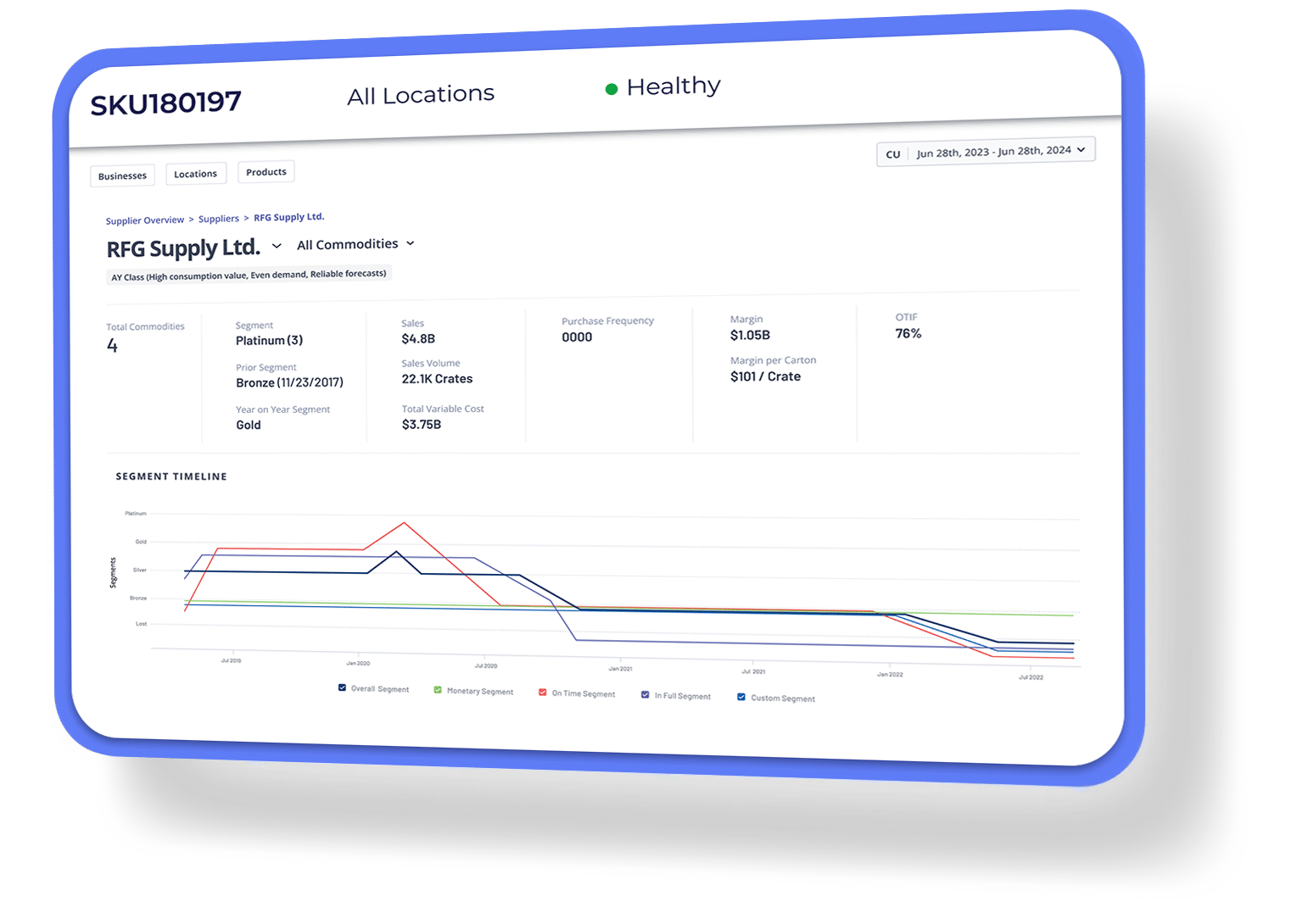 Spare Parts Management Software - Supplier Dashboard Overview