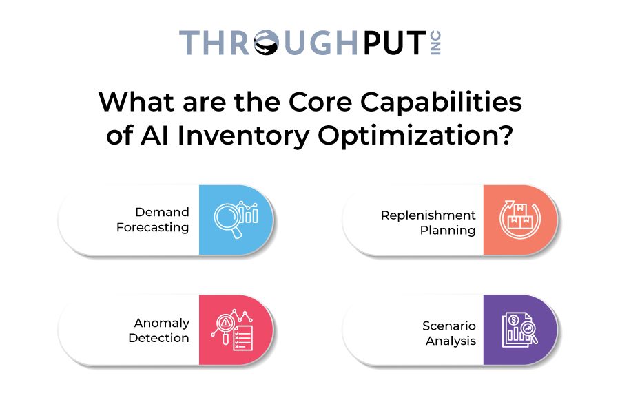 Core Capability of AI Inventory Optimization 