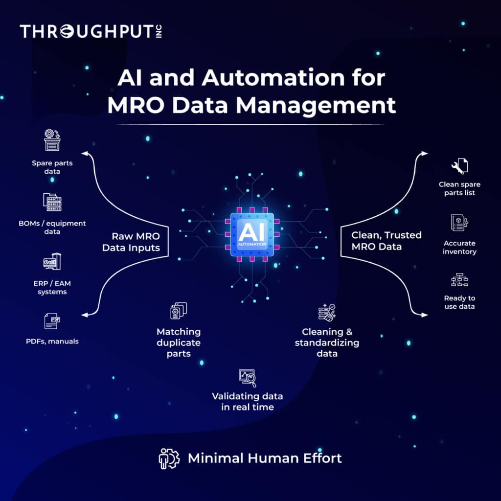 AI Automation for MRO Data Management