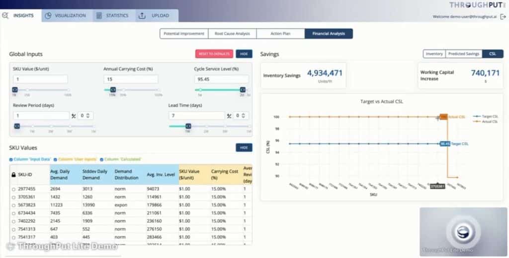 Process Improvement or Analytics Tool in Manufacturing